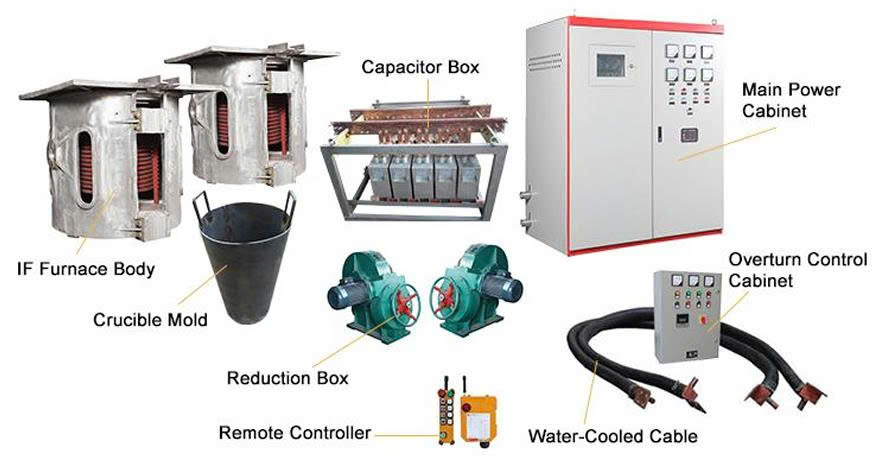 GIẢI PHÁP LÒ CẢM ỨNG VÀ GIA NHIỆT CÔNG NGHIỆP